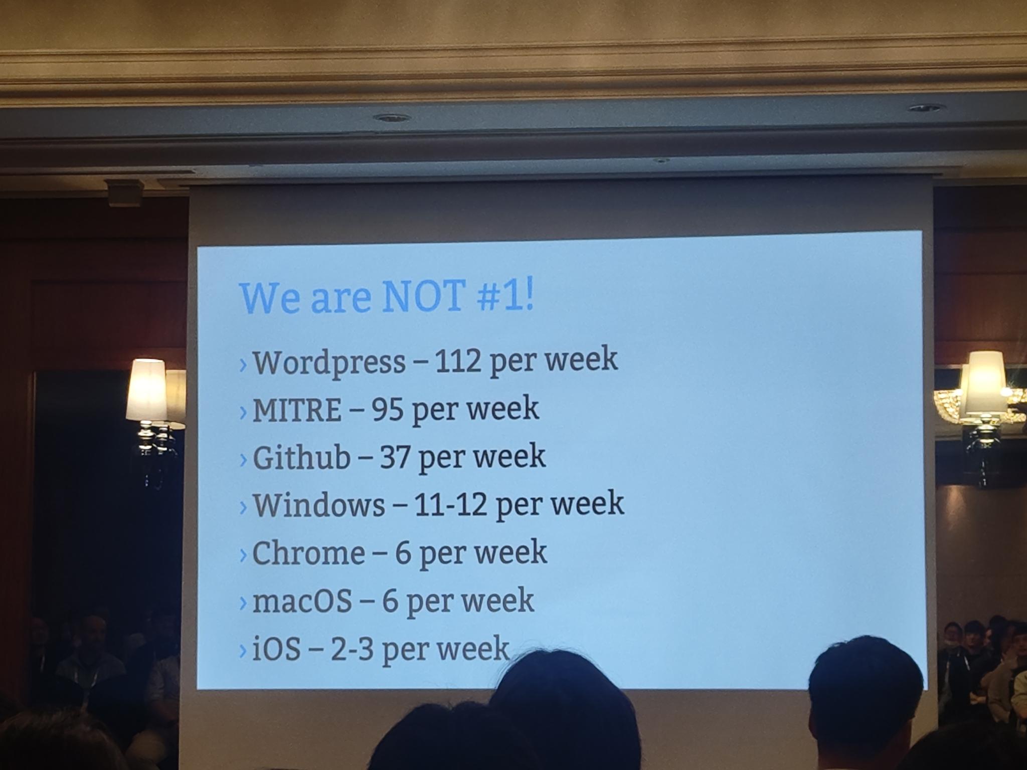 OSSKorea Greg KH CVE ๋ฐํ ์ฌ๋ผ์ด๋
์๋ํ๋ ์ค๊ฐ 112cve/wk ์์น๋ฅผ ์๋ํ๊ณ ์๋ค